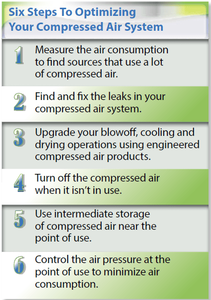 Turn It Off: Saving Compressed Air The Easy Way