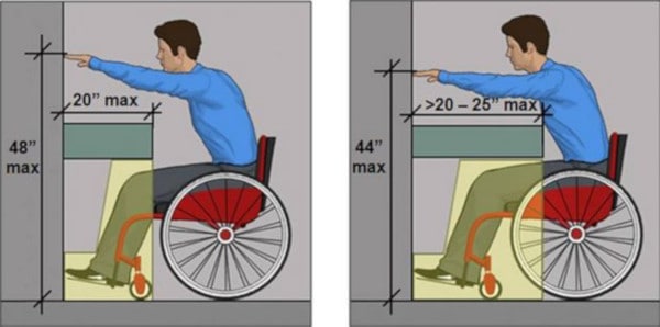 ADA forward reach illustration 