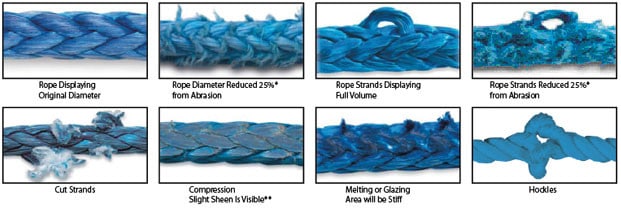 Examples of rope damage