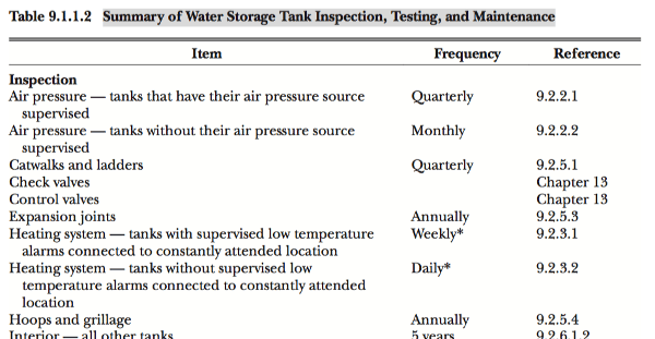 NFPA 25 Tank Inspection Table Preview