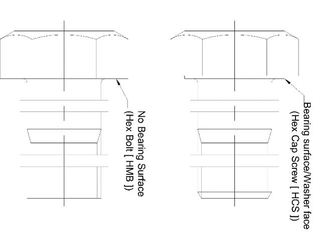 Hex Bolts vs Hex Cap Screws: Understanding the Key Differences