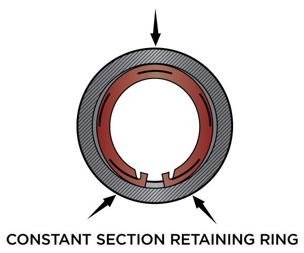 Constant Section Retaining Ring Blog Image