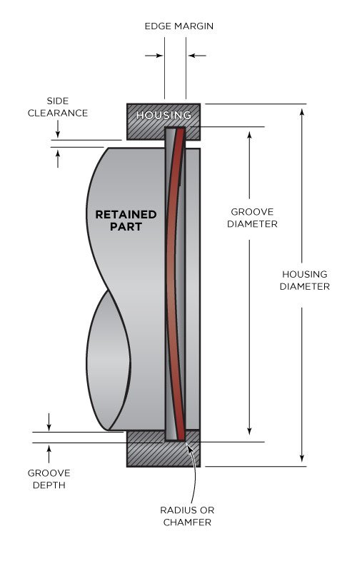 Retaining Ring Groove and Specs Blog Image