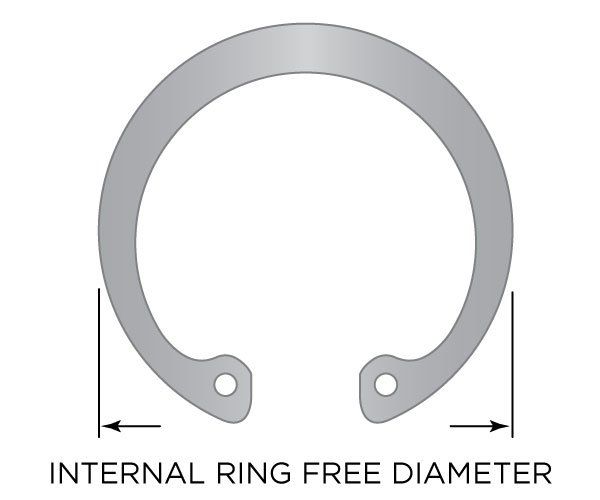 Internal Ring Free Diameter RR Blog Image