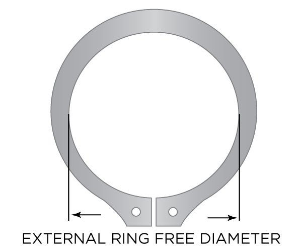 External Ring Free Diameter RR Blog Image