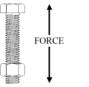 Proof Load, Yield Strength, and Tensile Strength