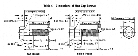 The Difference Between Hex Head Cap Screws & Hex Bolts