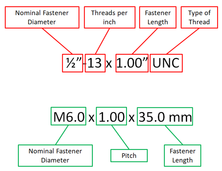 How to Measure Thread Size? A Precision Guide – SendCutSend