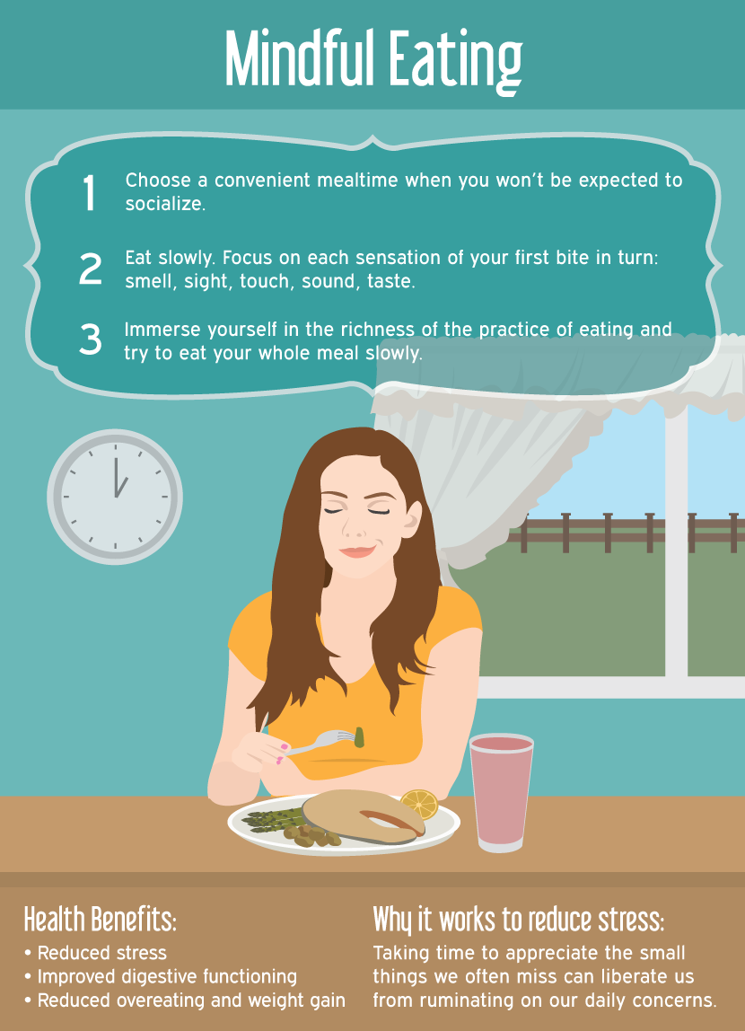 Mindful Eating