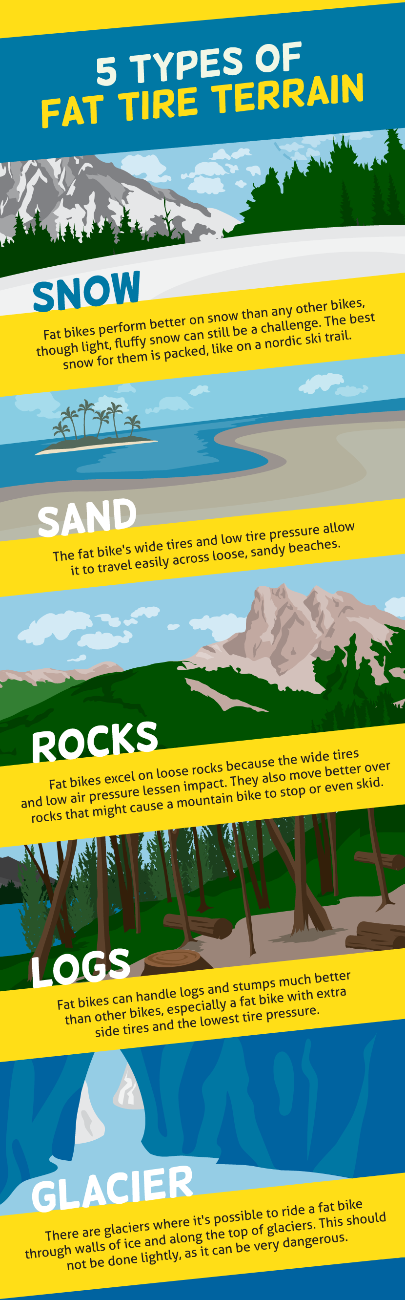 5 Types of Fat Tire Terrain - Get Out on a Fat-Tire Bike