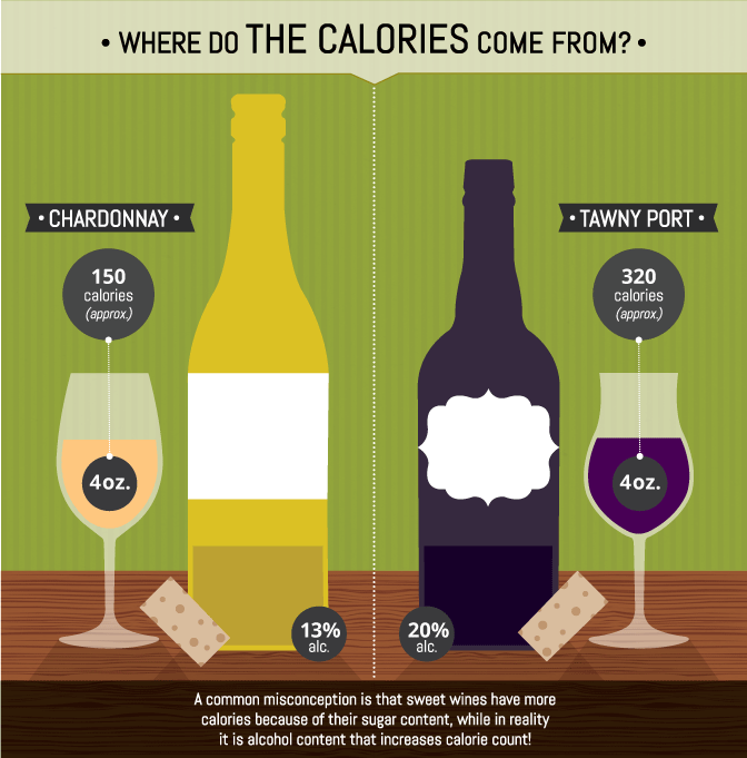 Calories in Alcohol